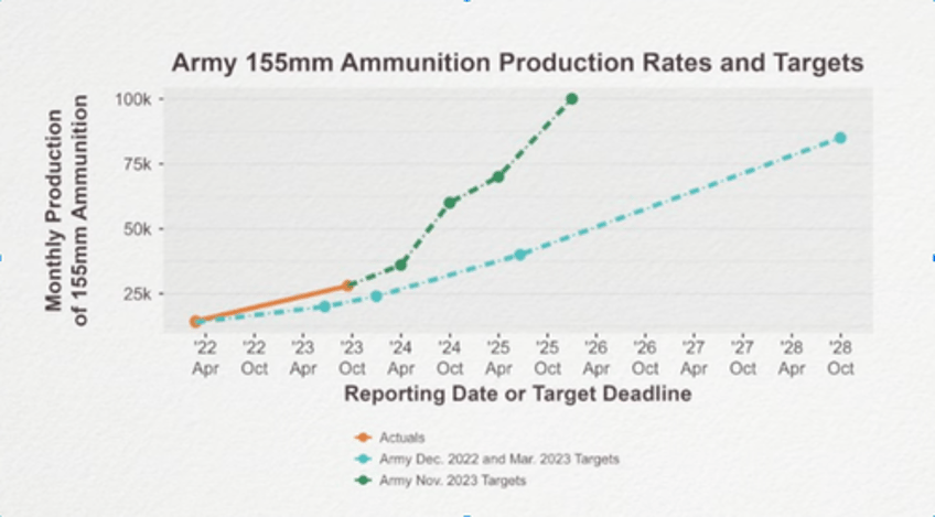 general dynamics new 155 millimeter shell factory opens as war cycle kicks into higher gear