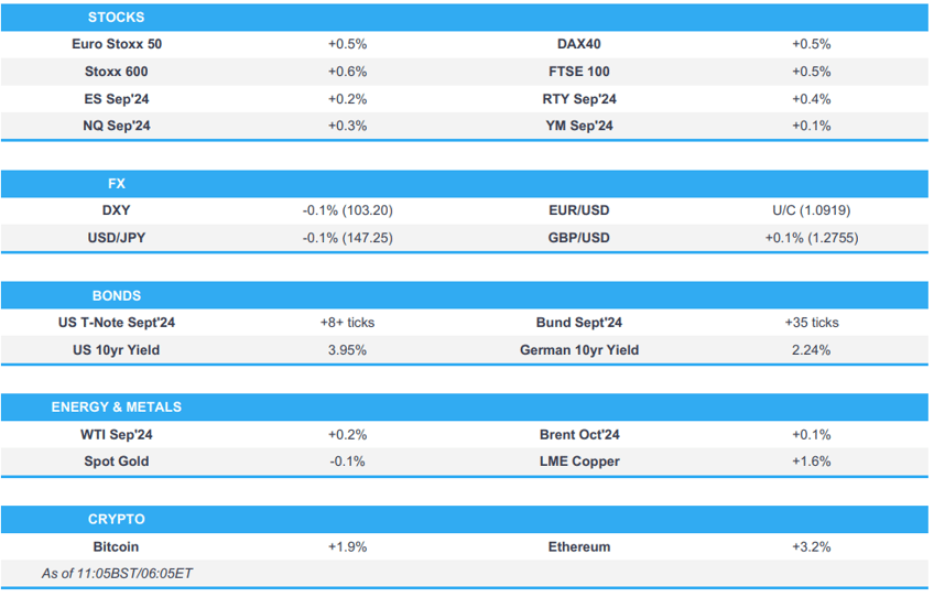 generally contained trade with macro drivers light cad jobs ahead newsquawk us market open