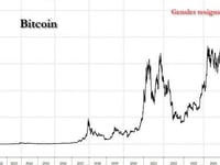 Gensler Announces He Is Stepping Down As SEC Chair On Day Bitcoin Hits All Time High