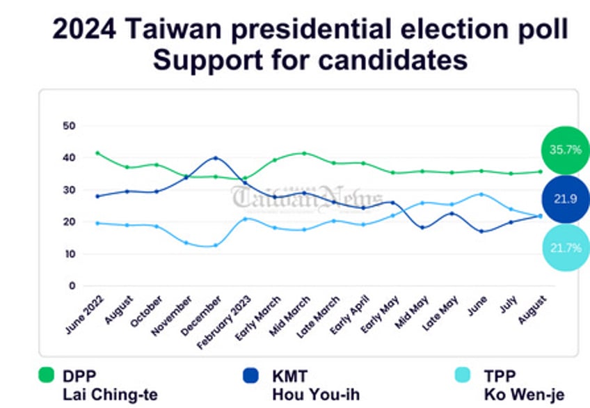 geopolitics taiwans 2024 election puppet show