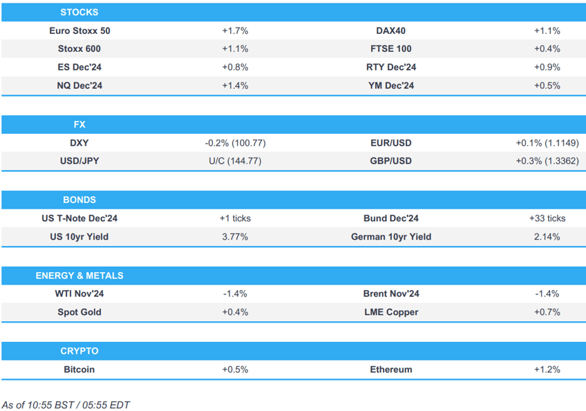 geopols and chinese stimulus in focus ahead of us data numerous speakers newsquawk us market open