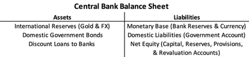 german central bank gold revaluation account underlines soundness of balance sheet