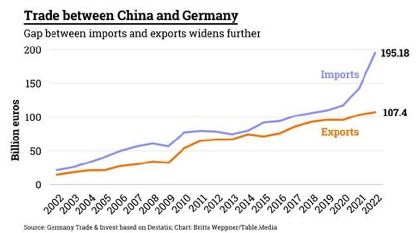 german fm baerbock calls xi a dictator in live fox interview