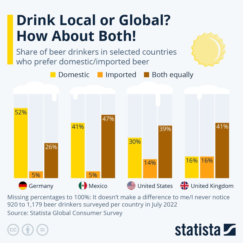 germans are the most discriminatory over domestic imported beer drinking