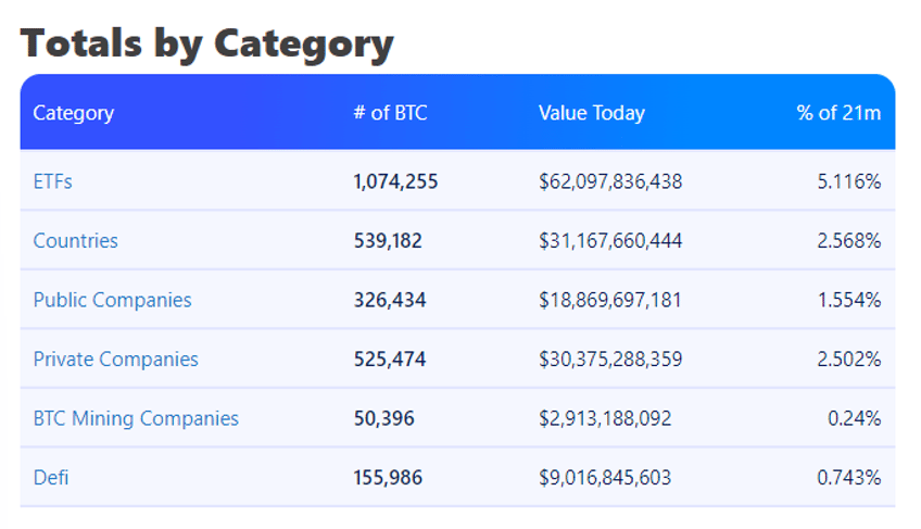 germany has sold all 50000 of its bitcoin