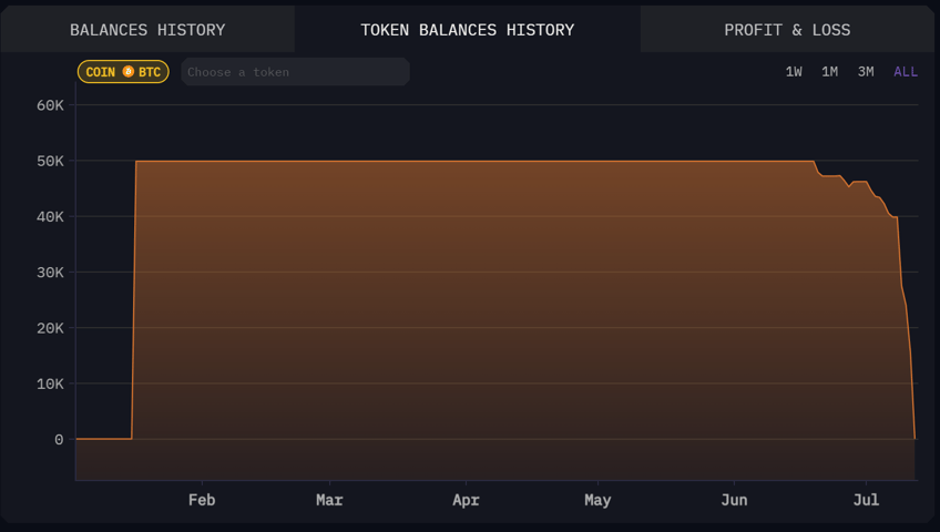 germany has sold all 50000 of its bitcoin