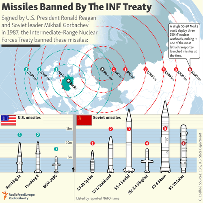 germany in crosshairs as us plans deployment of long range missiles russia warns