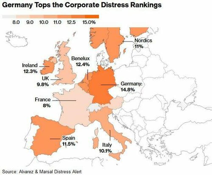 germany is in really big trouble perfect storm of terrible trends paints bleak picture as distress is spreading to other sectors