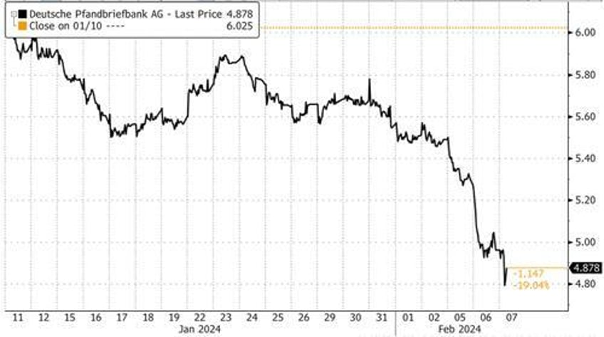 germany is in really big trouble perfect storm of terrible trends paints bleak picture as distress is spreading to other sectors