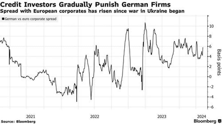 germany is in really big trouble perfect storm of terrible trends paints bleak picture as distress is spreading to other sectors