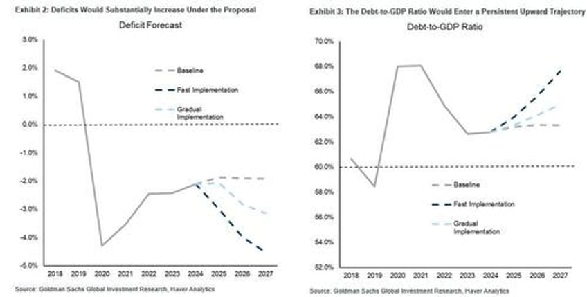 germany unveils historic whatever it takes fiscal package sending swap spreads crashing ahead of debt avalanche