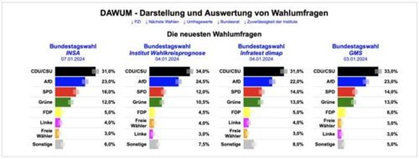 germanys krisenmodus has no end in sight