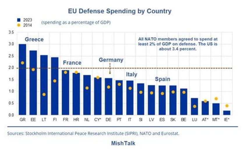 germanys lack of defense spending will start an immediate clash with trump