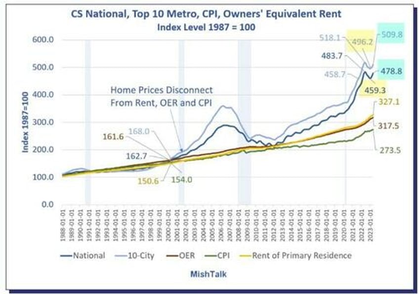 germanys ruling party proposes a 3 year rent freeze to halt inflation