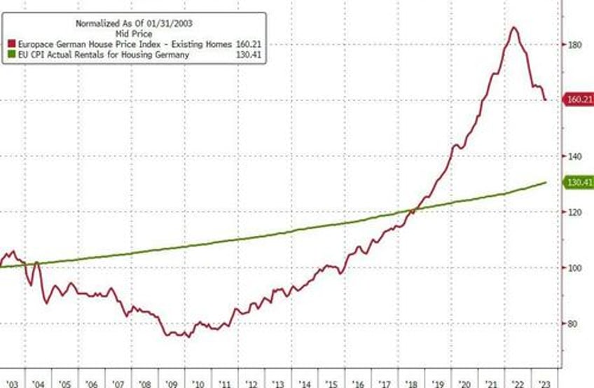 germanys ruling party proposes a 3 year rent freeze to halt inflation