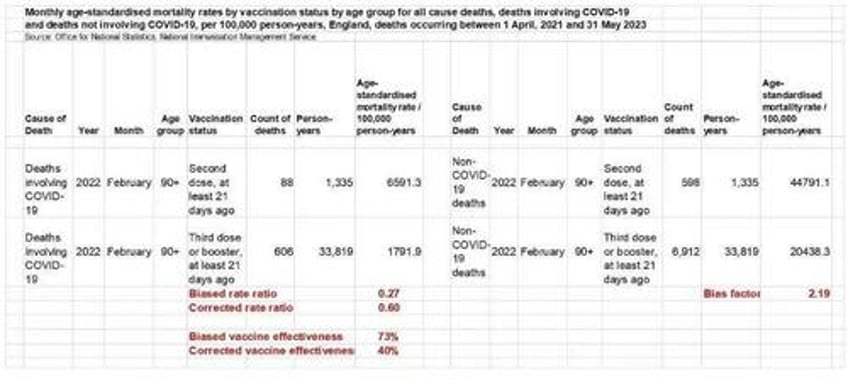 get a new covid shot the evidence suggests otherwise