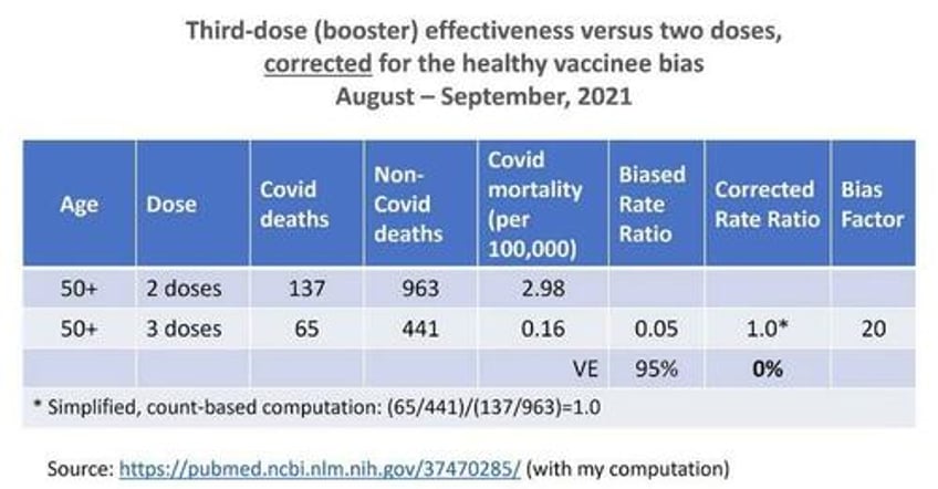 get a new covid shot the evidence suggests otherwise