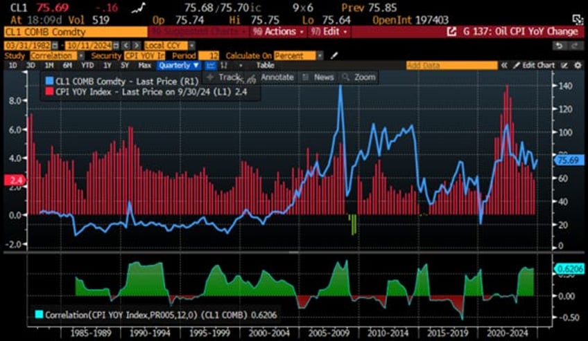 get ready for reflation