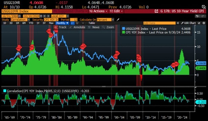 get ready for reflation