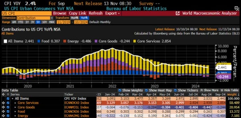 get ready for reflation