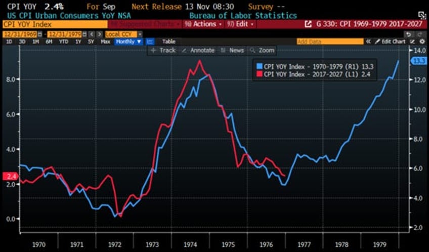 get ready for reflation