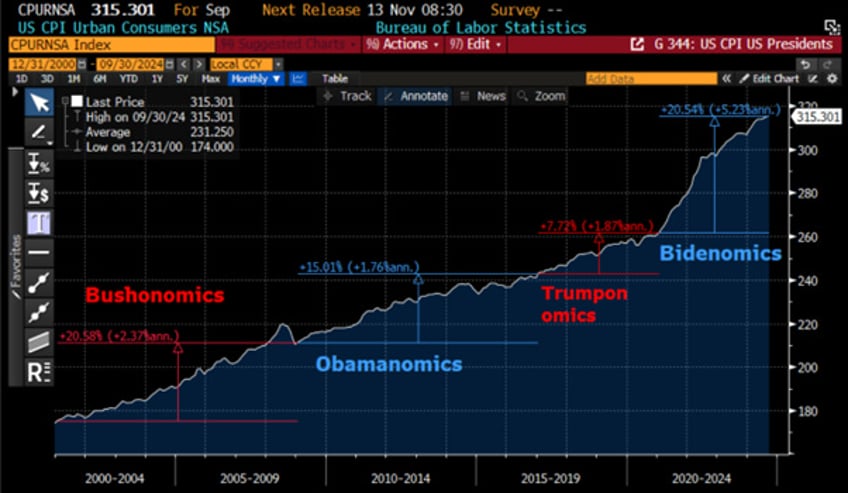 get ready for reflation