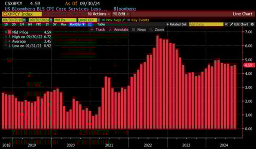 get ready for reflation
