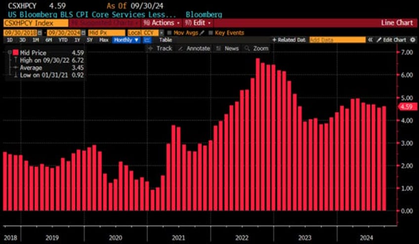 get ready for reflation