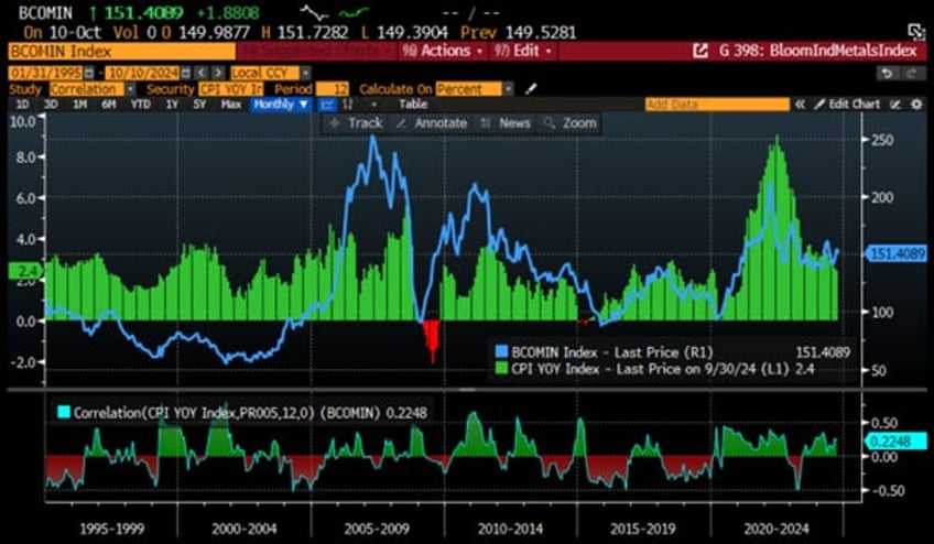 get ready for reflation