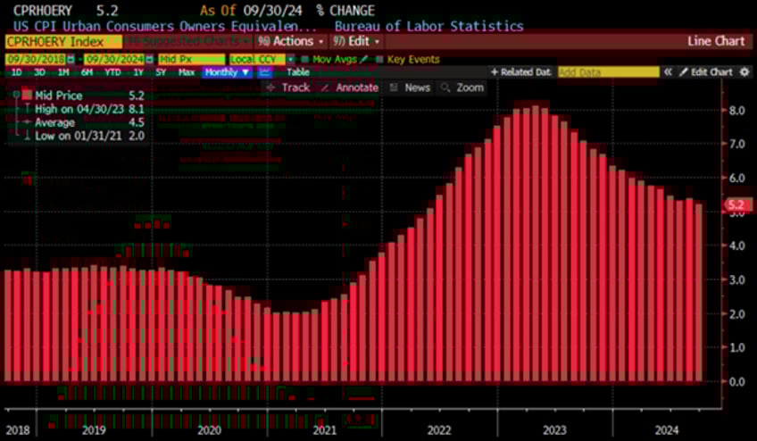 get ready for reflation