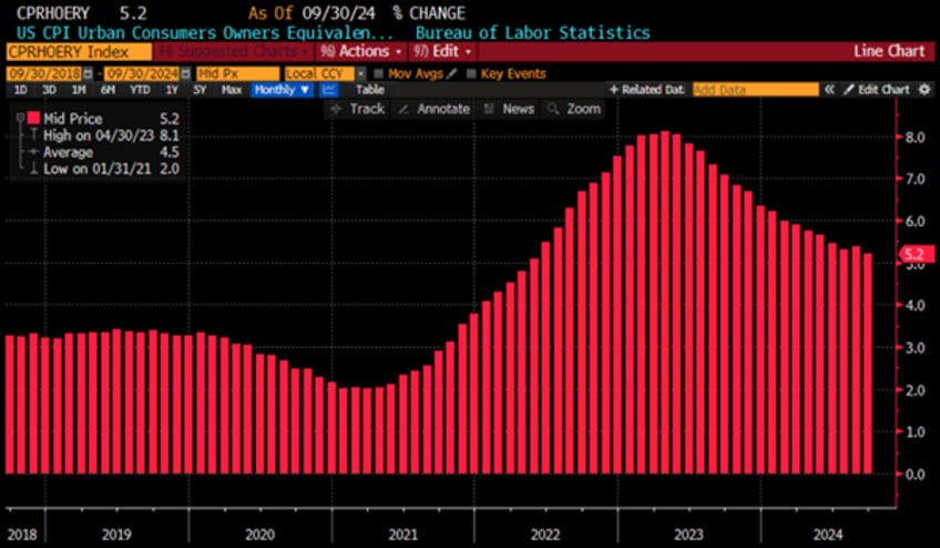 get ready for reflation