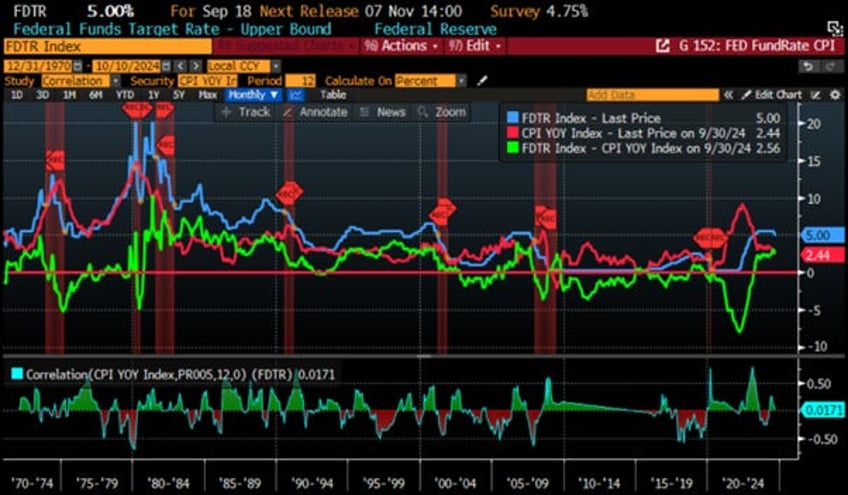 get ready for reflation