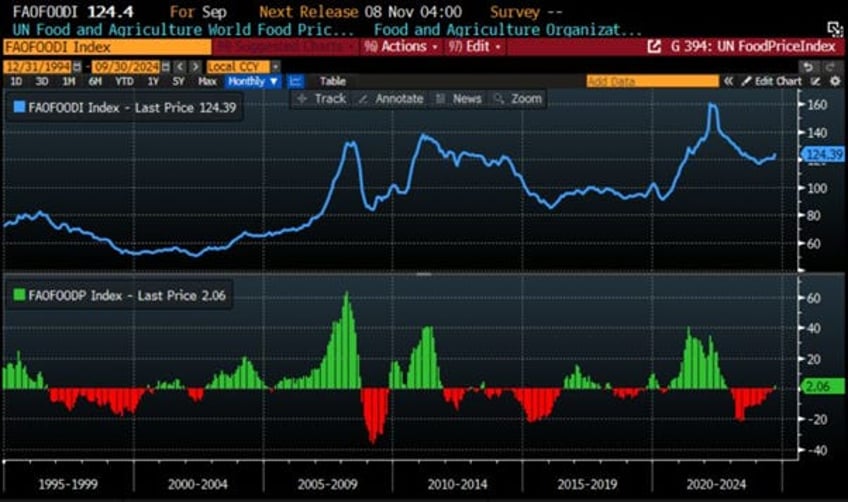 get ready for reflation