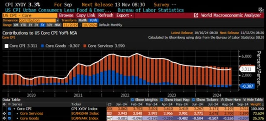 get ready for reflation