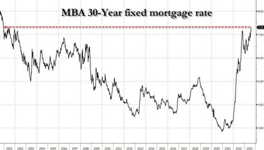 getting cold feet rising home contract cancellations hits 10 month high as affordability crisis worsens