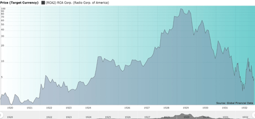 getting fully valued nvidia receives rare downgrade 