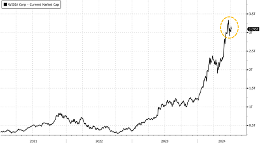 getting fully valued nvidia receives rare downgrade 