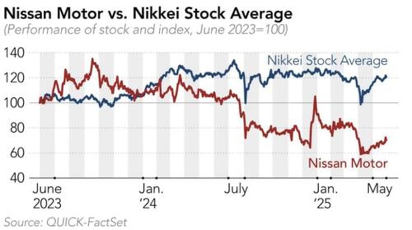 ghost of ghosn new nissan ceo pitches massive restructuring that will slash 15 of global workforce