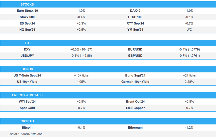 gilts lift and gbp lags ahead of a potential boe cut earnings in focus us market open