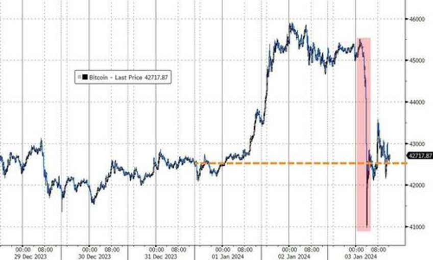 global bonds stocks suffer biggest rout to start a year since 1999