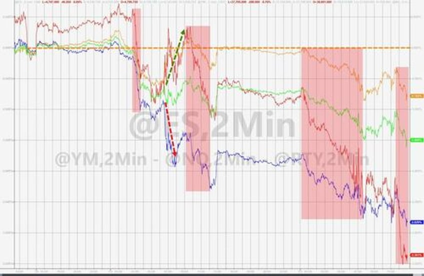 global bonds stocks suffer biggest rout to start a year since 1999