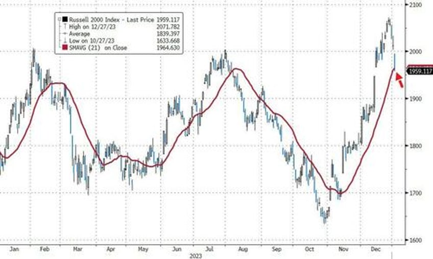 global bonds stocks suffer biggest rout to start a year since 1999