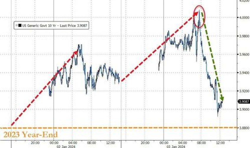 global bonds stocks suffer biggest rout to start a year since 1999