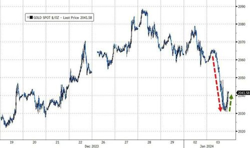 global bonds stocks suffer biggest rout to start a year since 1999