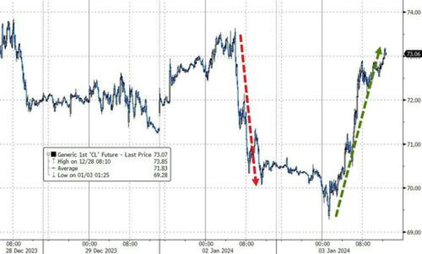 global bonds stocks suffer biggest rout to start a year since 1999