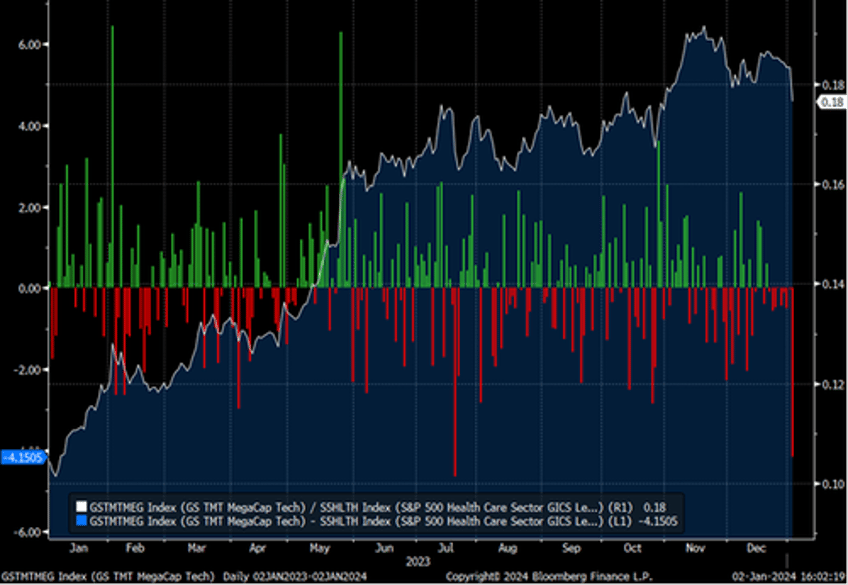 global bonds stocks suffer biggest rout to start a year since 1999