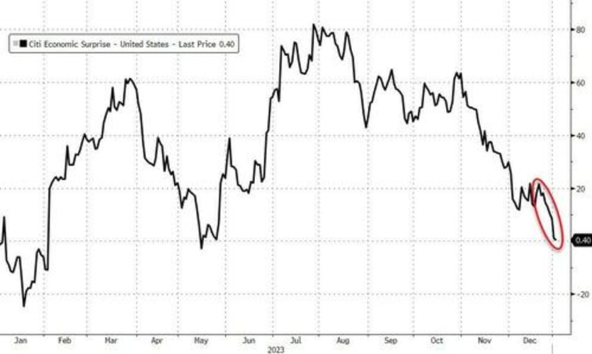 global bonds stocks suffer biggest rout to start a year since 1999