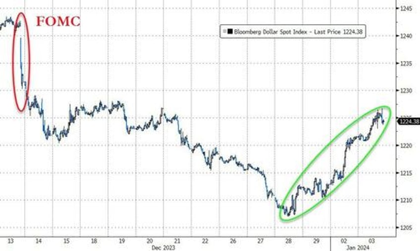 global bonds stocks suffer biggest rout to start a year since 1999