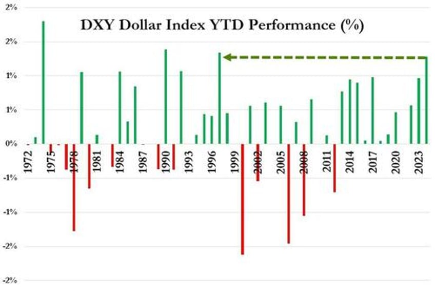 global bonds stocks suffer biggest rout to start a year since 1999