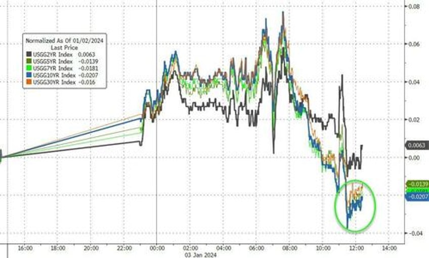 global bonds stocks suffer biggest rout to start a year since 1999